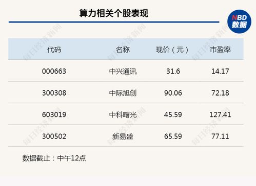 行業風向標丨算力迎來最強風口，8家基金公司集中申報主題產品